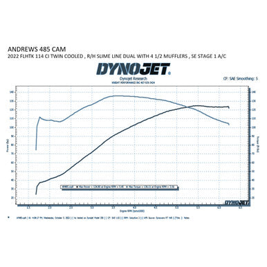 Andrews #217485 - Cam - Bolt-In - 485 - M8